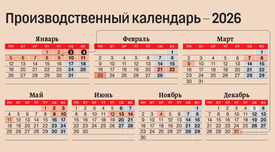 ����� ���������������� ��������� 2026 ����: ����� ���������� � ������