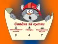 Оперативная сводка за прошедшие сутки