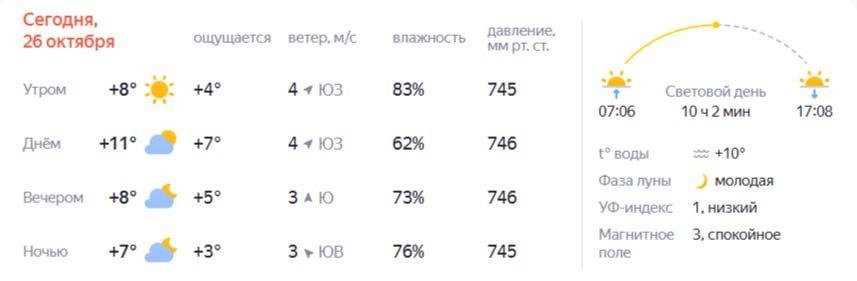 Погода пытается быть приятной