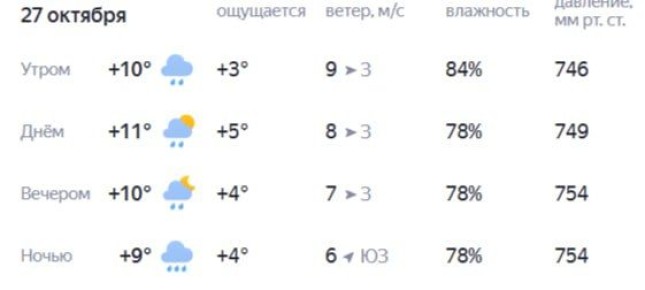 А по темным улицам гуляет дождь