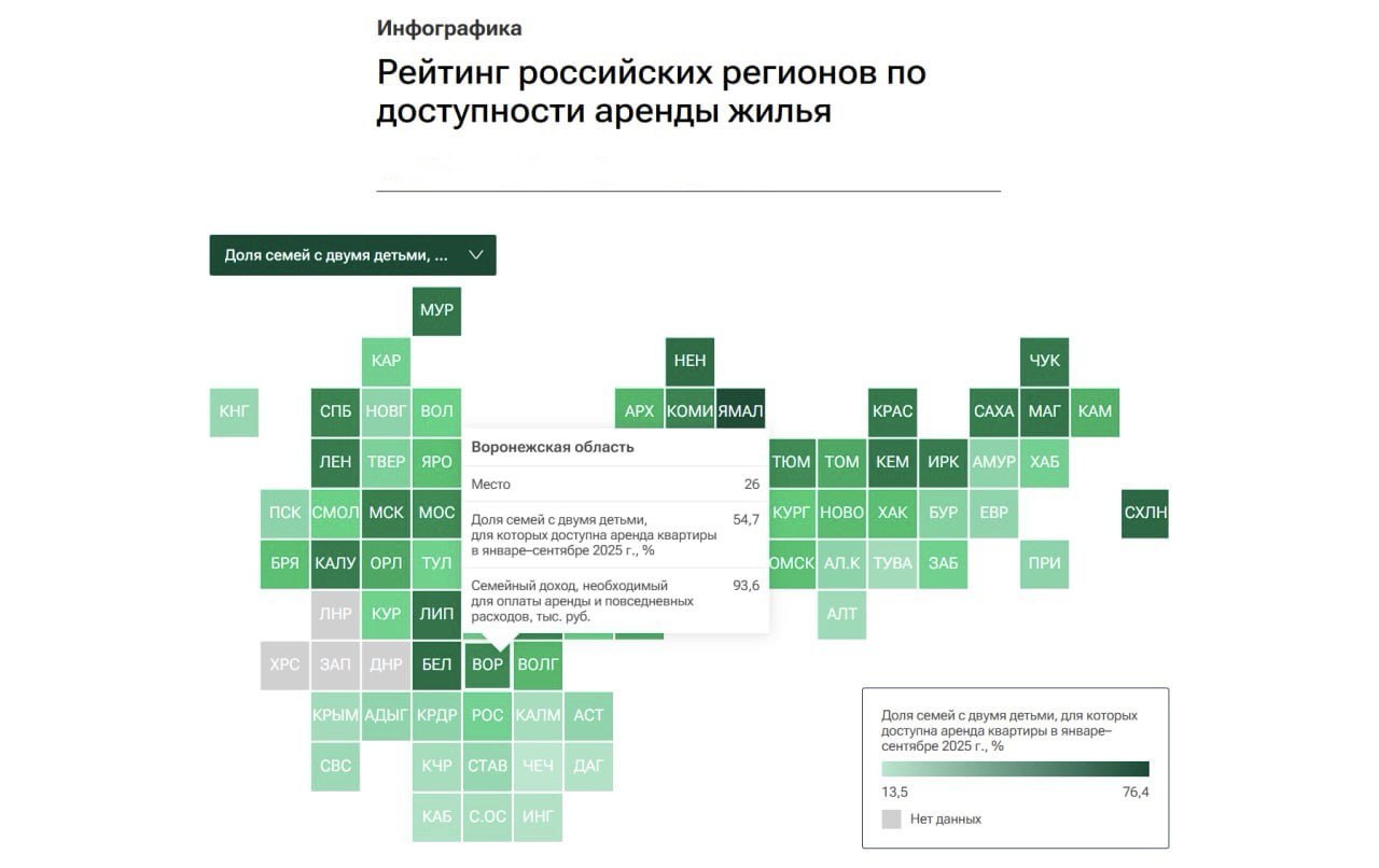 Арендное жилье в Воронежской области стало доступнее