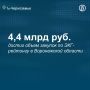За январь-октябрь 2025 года в Воронежской области объявлено свыше 700 конкурсов с применением ЭКГ-рейтинга на общую сумму 4,4 млрд руб