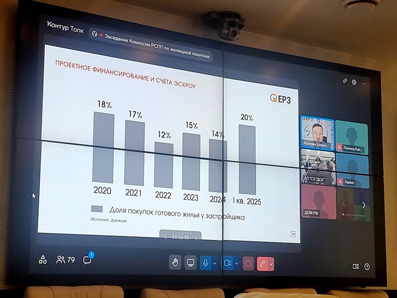 Сергей Лукин: Без федерального вмешательства мы можем потерять устойчивость строительной отрасли Сергей Лукин: Без федерального вмешательства мы можем потерять устойчивость строительной отрасли