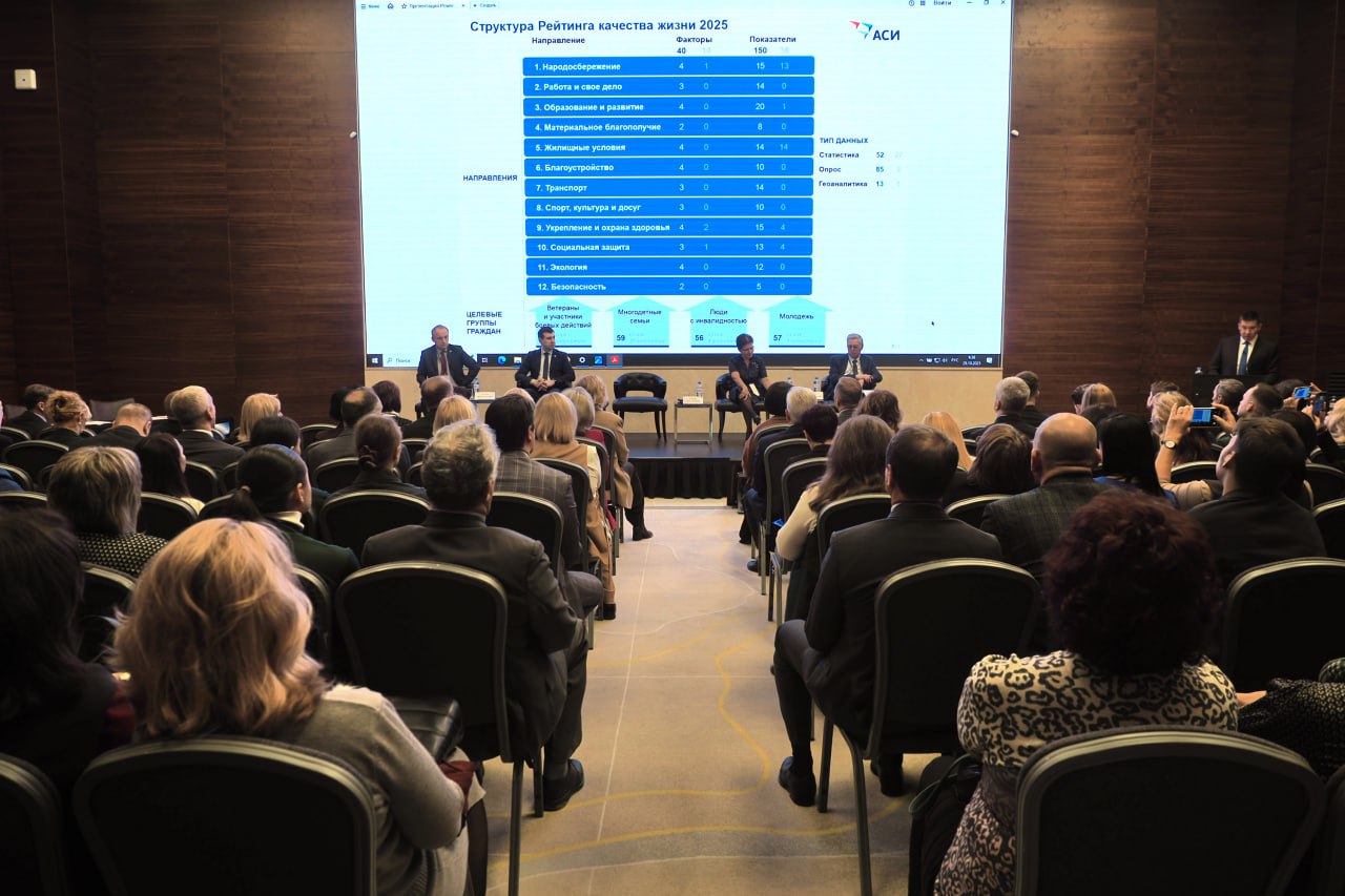 Воронежская область первой в России разрабатывает дорожную карту по обновленному Национальному рейтингу качества жизни АСИ Воронежская область первой в России разрабатывает дорожную карту по обновленному Национальному рейтингу качества жизни АСИ