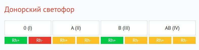 В Воронеже повысилась потребность в донорской крови