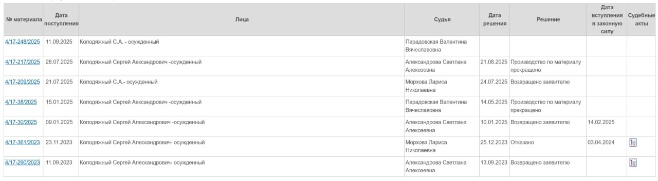 Экс-ректор ВГТУ пытается выйти на свободу Экс-ректор ВГТУ пытается выйти на свободу