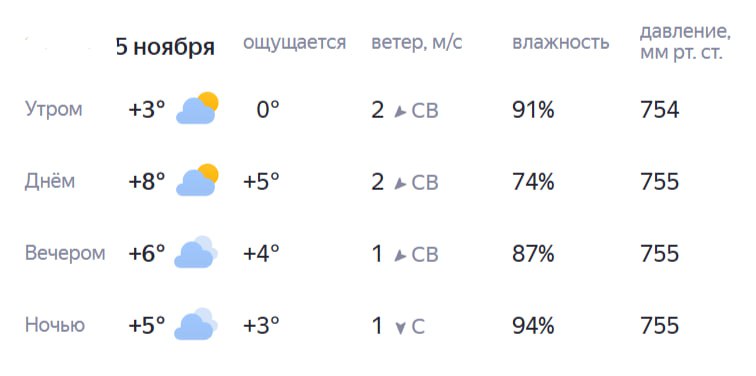 Одеваемся теплее и крепимся, совсем скоро снова выходные!