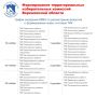 В Воронежской области завершился сбор предложений по кандидатурам в состав теризбиркомов