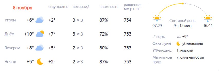 А все не так плохо!. Блокнот Воронеж в МAХ