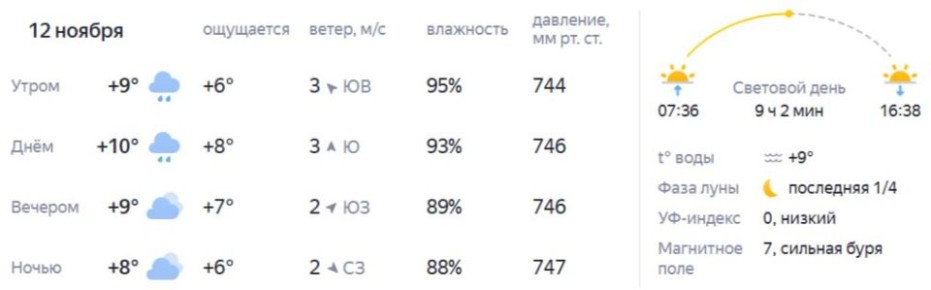 Метеозависимые, соболезнуем