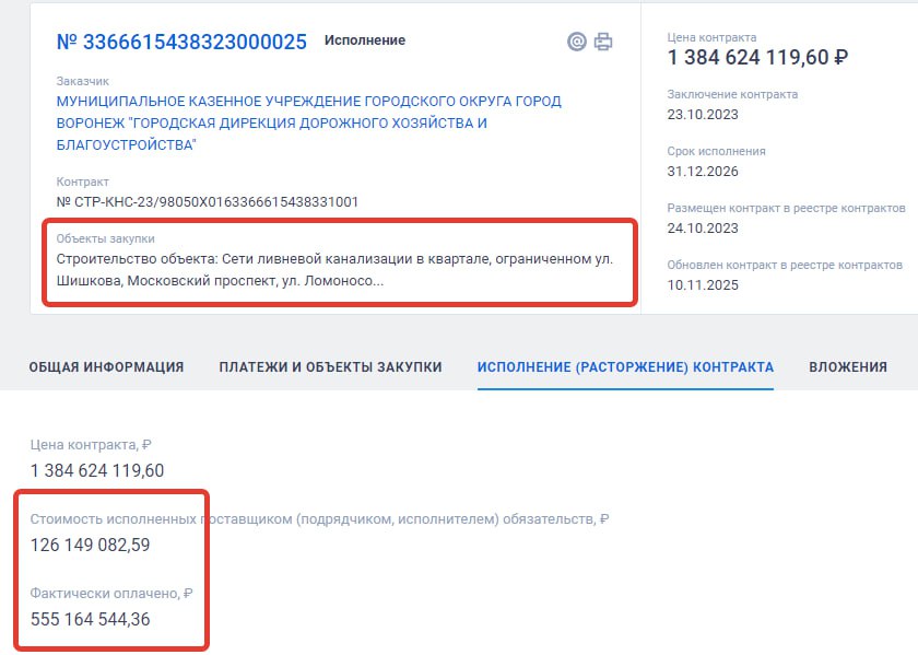 А деньги где?. Мэрия в лице городской дирекции дорожного хозяйства и благоустройства и ее руководителя Оксаны Евдаковой заплатила подрядчику АО «Передвижная механизированная колонна №38» больше 500 млн рублей за...