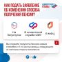 Как изменить способ получения пенсии: полезные советы для каждого