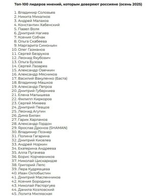 Топ-100 лидеров мнений по доверию среди россиян