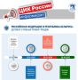 Граждане Беларуси, постоянно проживающие на территории Российской Федерации, получили избирательные права на местных выборах в России