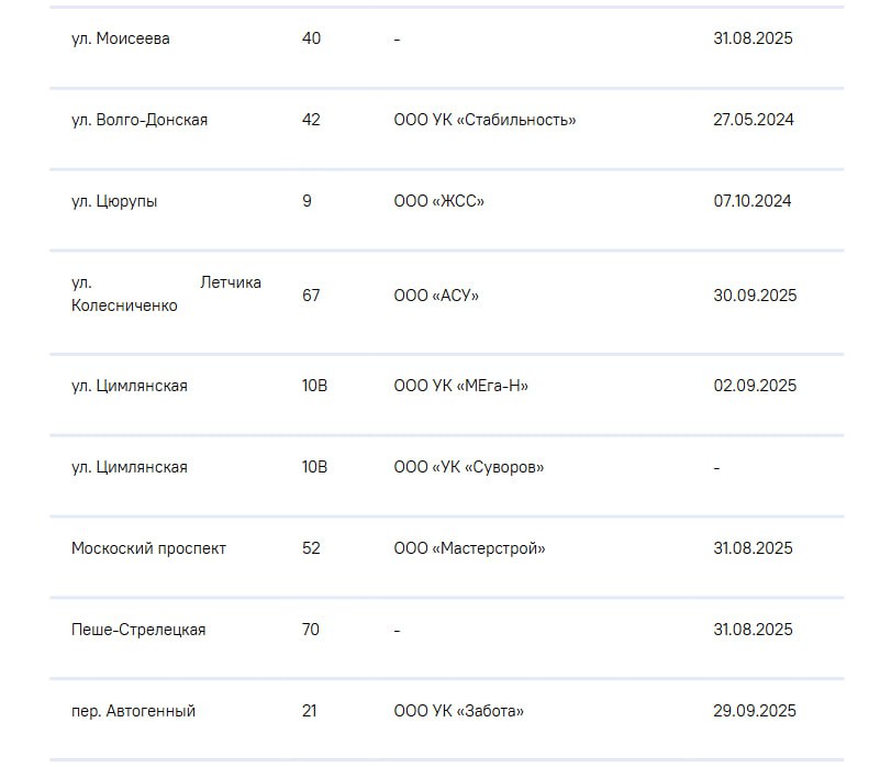 Десятки уголовных дел могут возбудить из-за подделки подписей воронежцев управляющими компаниями Десятки уголовных дел могут возбудить из-за подделки подписей воронежцев управляющими компаниями