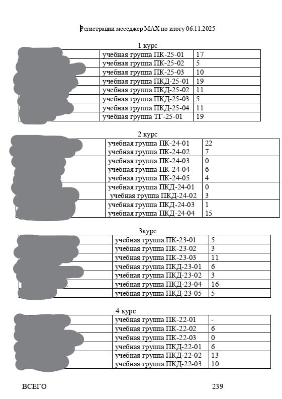На слухи о принуждении воронежских студентов переходить в MAX отреагировало Минобразования На слухи о принуждении воронежских студентов переходить в MAX отреагировало Минобразования
