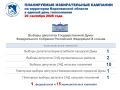 Планируемые избирательные кампании на территории Воронежской области в 2026 году