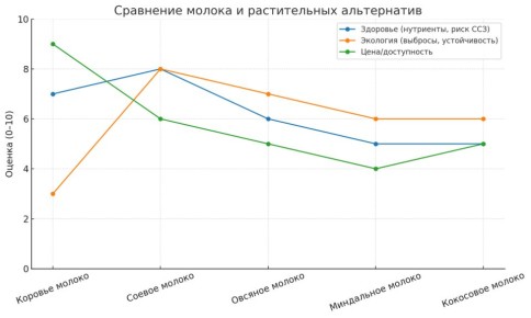 Феномен соевого белка: мифы и реальность