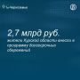 Жители Курской области внесли в программу долгосрочных сбережений 2,7 млрд