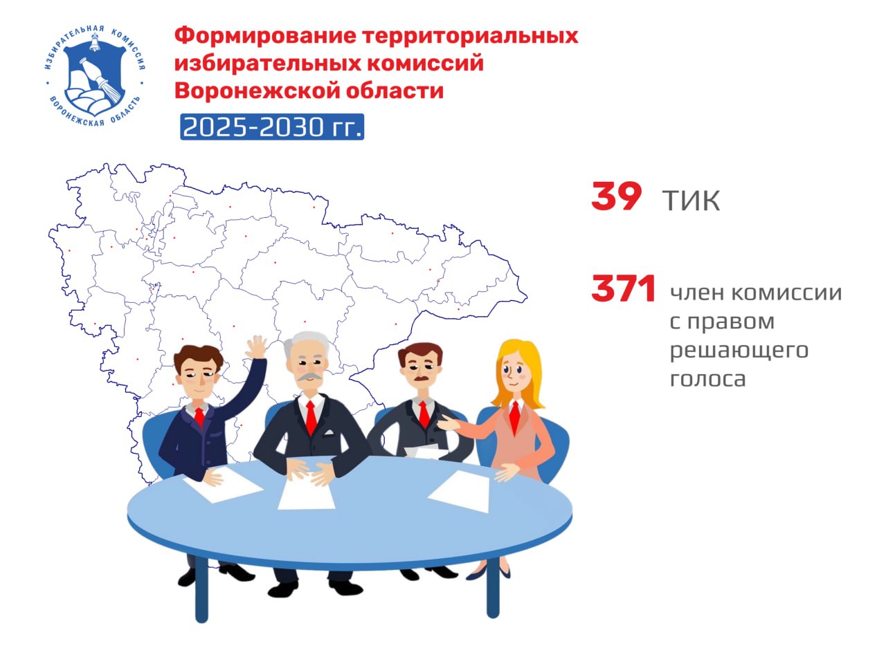 Формирование теризбиркомов Воронежской области 2025-2030 гг.: подводим итоги