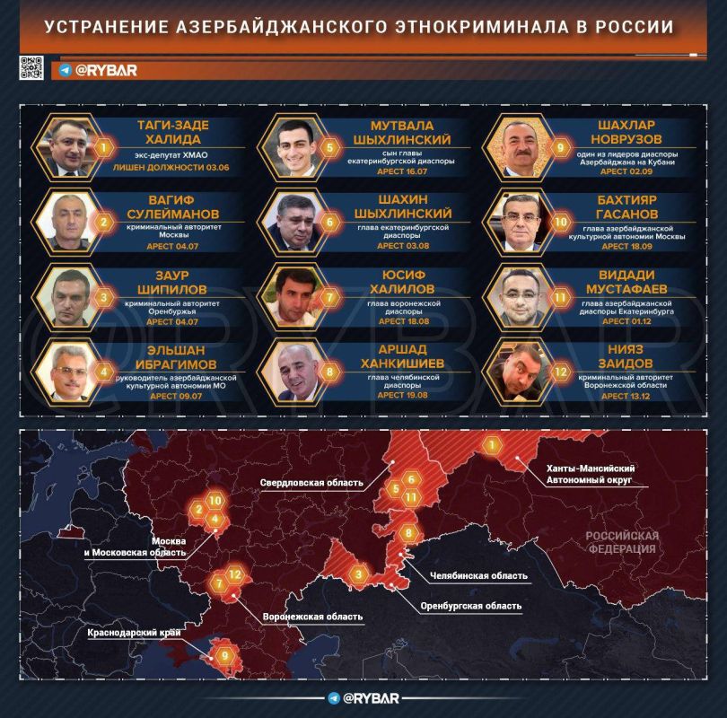 ��� ������ � ��������������