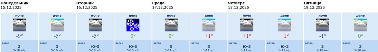 На рабочей неделе воронежцев после сильных морозов ждет оттепель