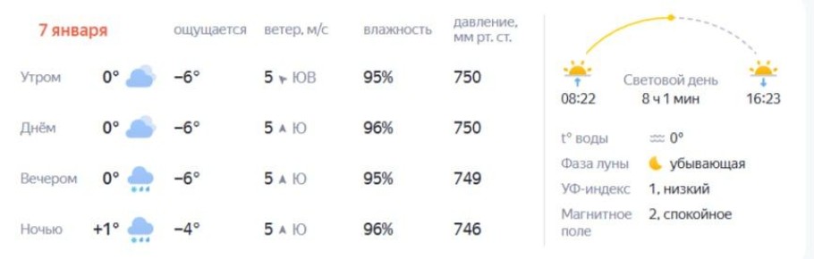 ����� �� ����� � ������