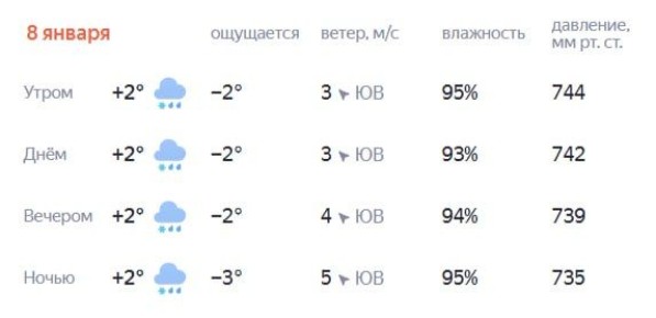 ����� �������� ����