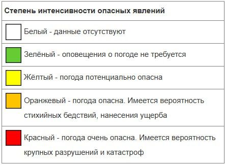 ������ ������� �������� ��������� ����� ����� �� ������� ��������� � ����������� �������