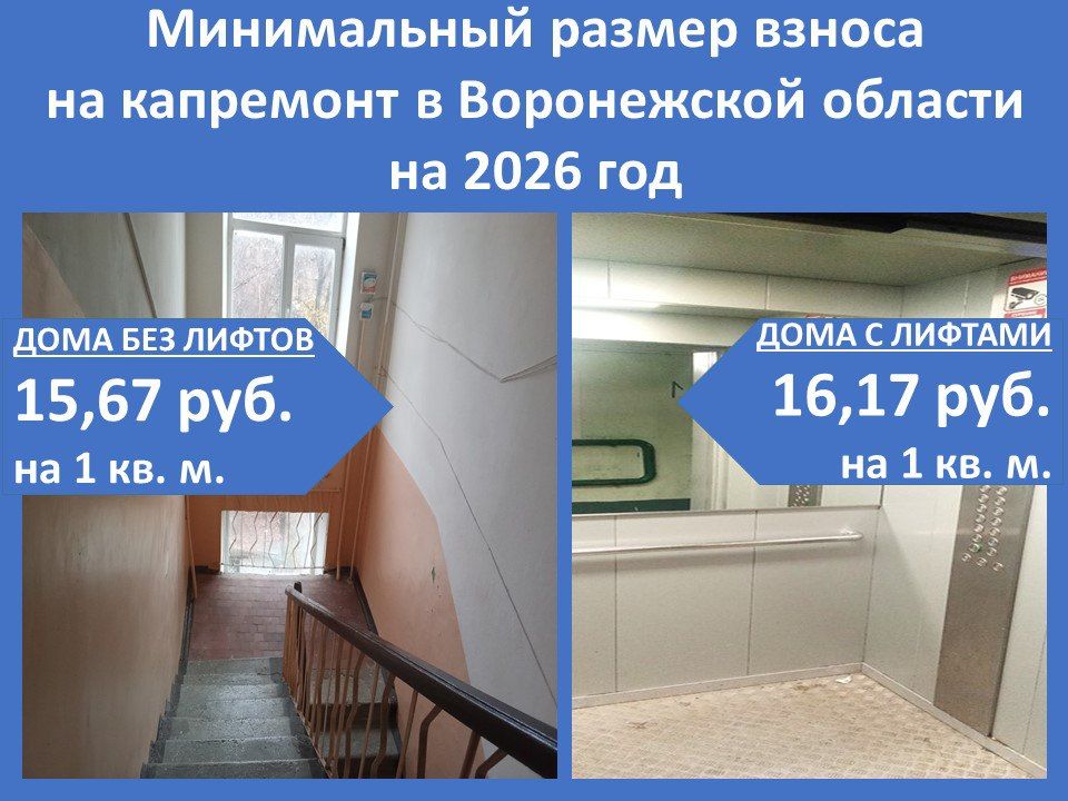 ����������� ����������� ������� ������� �� ��������� � 2026 ���� � ����������� �������