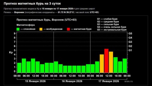 ��������� ����� ����������� � ��������� ����� ��� � ��������� �������, 17 ������