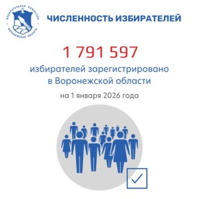 ����������� ����������� ����������� ����������� ������� �� 1 ������ 2026 ����