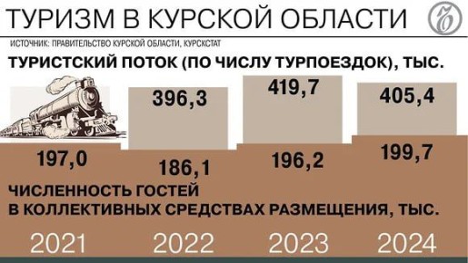 ����������� ���������� � ����� ��������� � ������ ������ �� ������� � ������