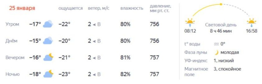 не бойтесь, это ненадолго. а как завершится первый месяц года читайте в нашем прогнозе