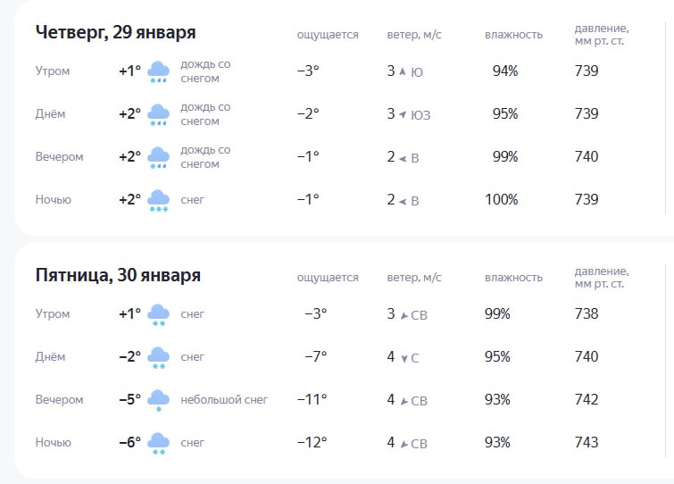 Ну вы понимаете, что нас ждёт на этой неделе