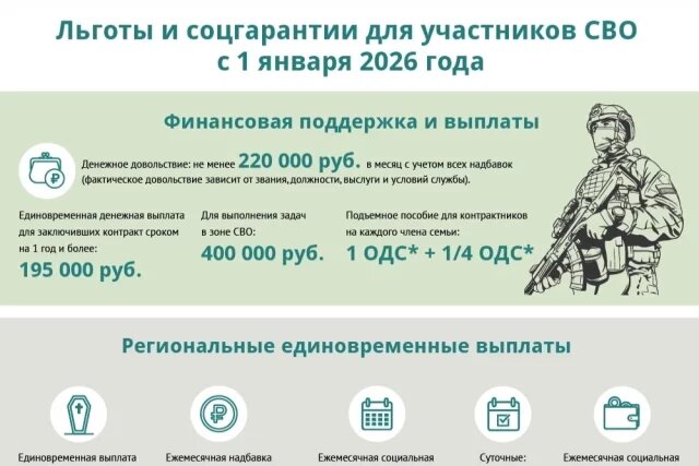 Новые гарантии для участников СВО: что изменилось с 1 января 2026 года