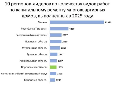 ����������� ������� ����� � ���-10 ���������� �������� �� ���������� ��������� �����, ����������� � ��������������� ����� � 2025 ����