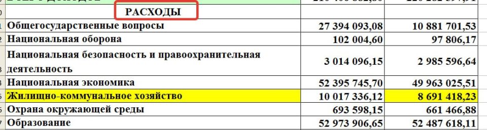 ��������� ����� �� ������� �� ��� ������� ������������ ���