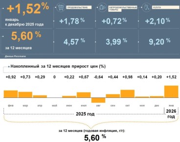 ��������� ���������: ���������� �������, ��� � �������� ������ ��������� ���������� ���� ���