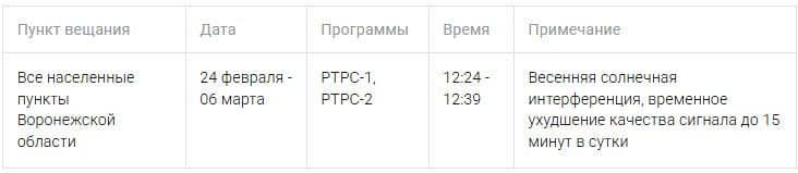 ���������� ������������ � �������� � �����������