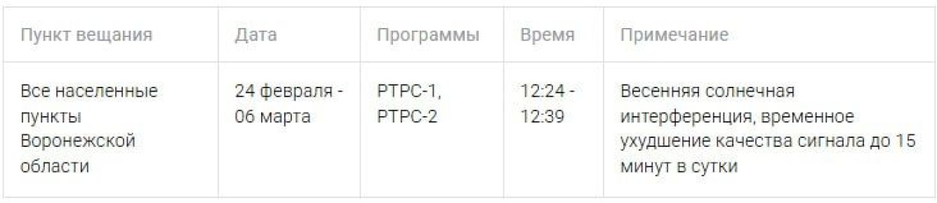 ���������� ������������ � �������� � �����������