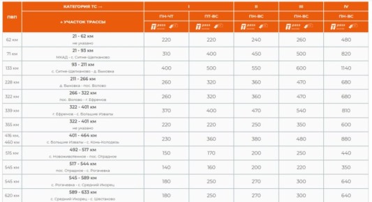 Проезд по платным дорогам в Воронежской области подорожал