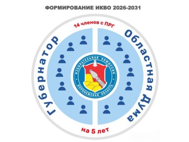 ������������� �������� ����������� ������� ������� 2021-2026 ��������� ���� ������