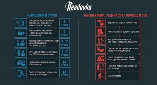 ���������� �������� ������� ��������� � ����� ���������-���������*