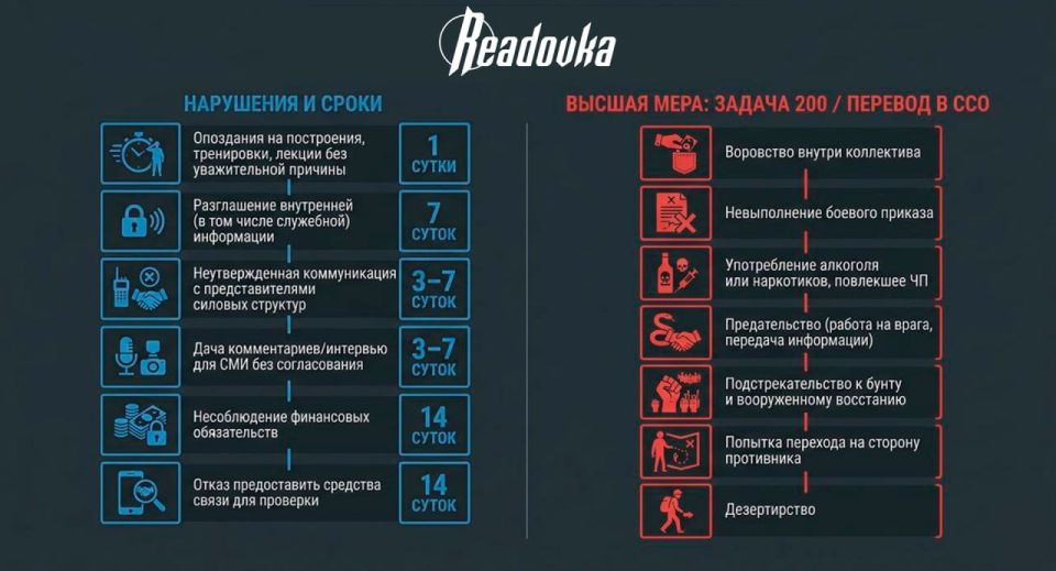 Журналисты раскрыли таблицу наказаний в русофобском РДК* — в подразделении применяют избиения и внесудебные расправы