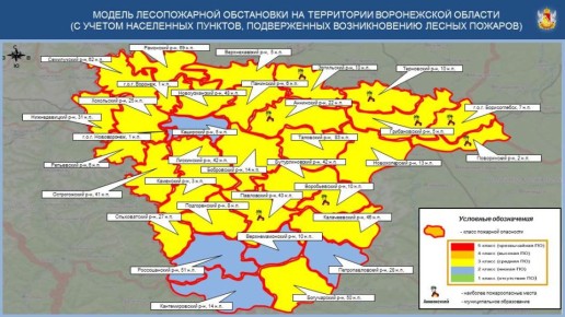 � ����������� ������� ������� ���������� ������� � �������� ����������