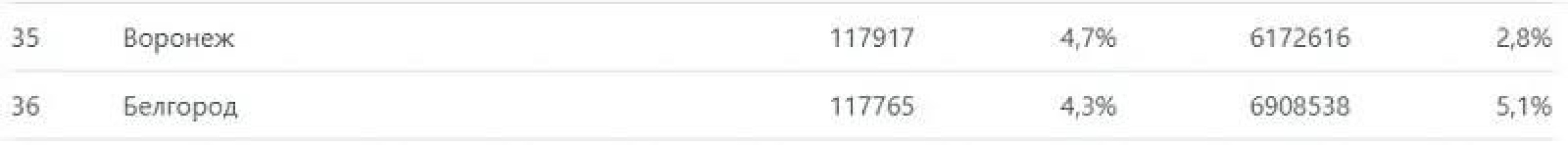 ������������� ����� ����� ������������ ���������� ������ ��� �� ��������� � ���������� ������� ������