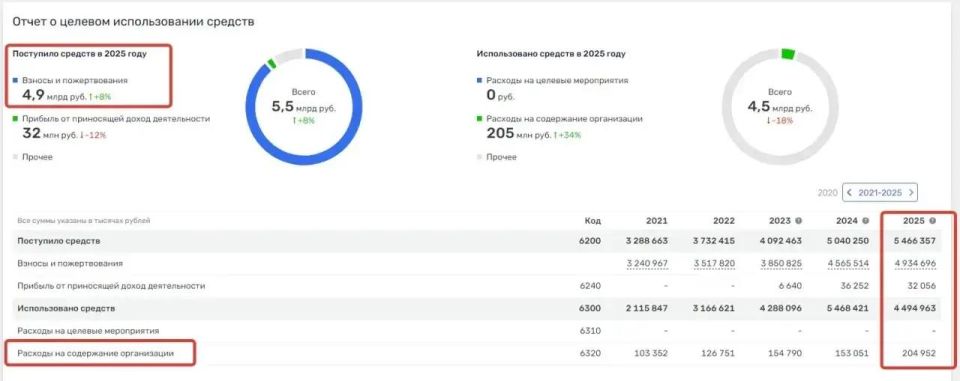 ������ ��������, ������ ������: ����� ������� ������� ������������ ����� ���������� ���