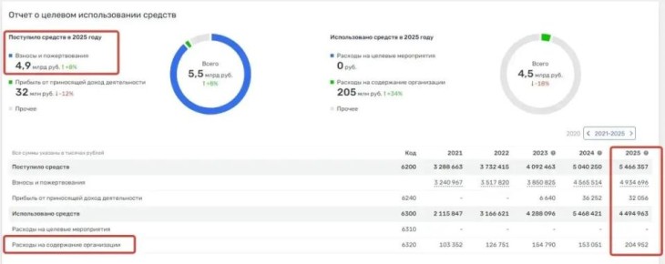 ������ ��������, ������ ������: ����� ������� ������� ������������ ����� ���������� ���