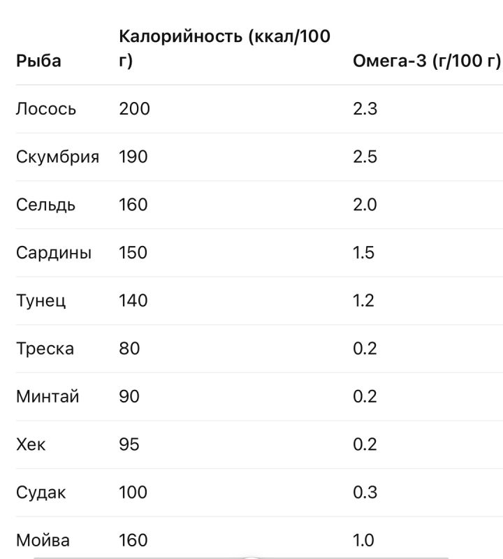 ������ ���� � �������� ������ ��������� ������� � ��� ������� ��������� ������� ��� ���������